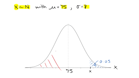 suppose-that-for-a-certain-mathematics-class-the-scores-are-normally-distributed-with-a-mean-of-75-and-a-standard-deviation-of-8-the-teacher-wishes-to-give-as-to-the-top-5-of-the-students-an-58845