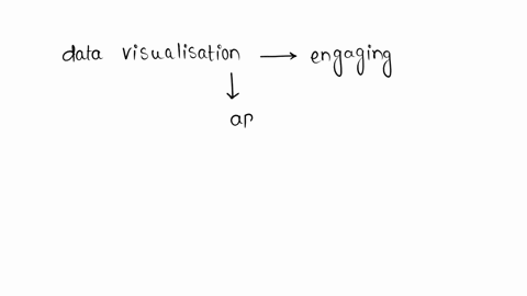 25-polnts-whichof-the-following-_-nol-a-characteristic-of-a-good-data-visualization-the-y-axis-should-start-at-0-the-graph-should-contain-much-information-color-and-extra-material-as-possibl-94384