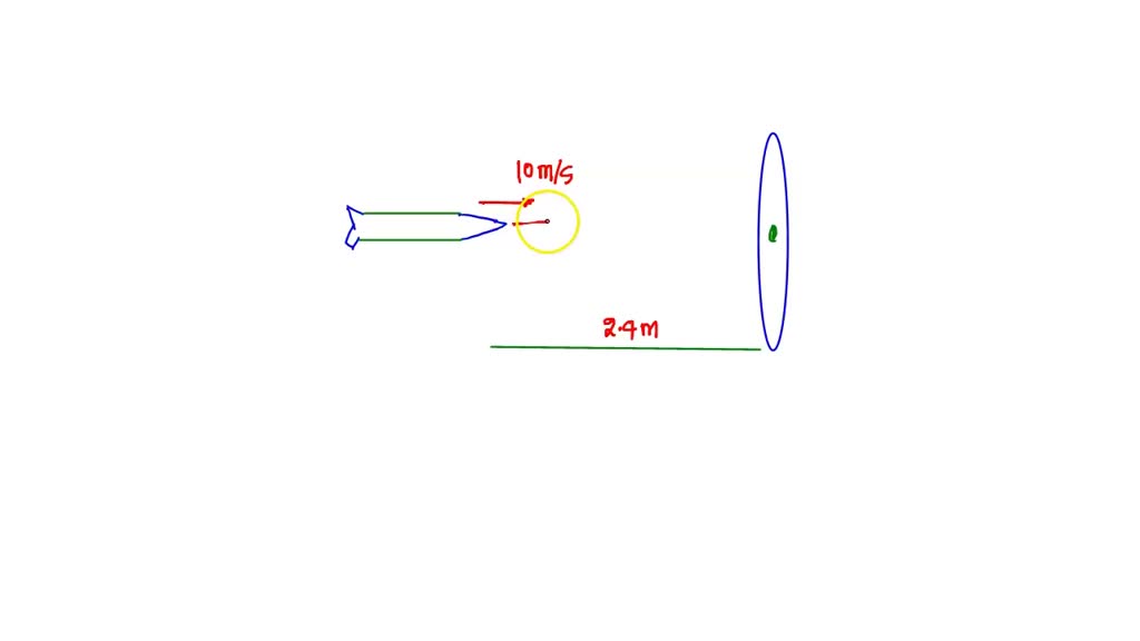 SOLVED "A dart is thrown horizontally at speed of 10 m/s at the bull's