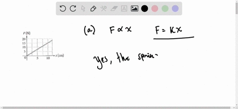 bullet-a-student-measures-the-force-required-to-stretch-a-spring-by-various-amounts-and-makes-the-graph-shown-in-figure-557-which-plots-this-force-as-a-func-tion-of-the-distance-the-spring-has-stret-2
