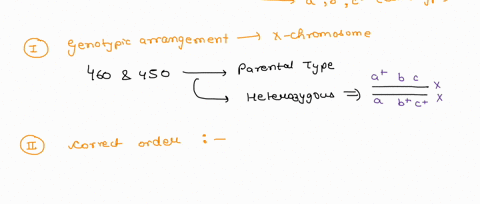 in-drosophila-a-heterozygous-female-for-the-x-linked-recessive-traits-b-and-was-crossed-to-a-male-the-phenotypically-expressed-b-and-c-the-offspring-are-presented-in-the-table-hint-only-6-ph-60932