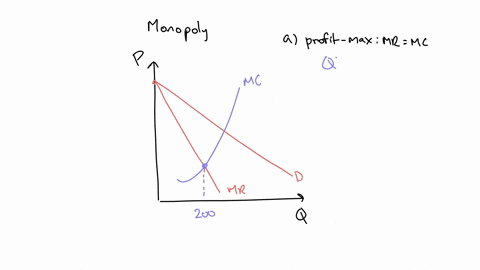 the-diagram-at-the-right-shows-the-demand-curve-marginal-revenue-curve-and-cost-curves-for-a-monopolist-that-owns-the-only-golf-courses-on-eagle-island-the-monopolists-product-is-18-hole-gol-98735