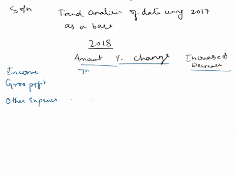 niagra-ltd-reported-the-following-financial-data-over-a-5-year-period-2017-2018-2019-2020-2021-income-gross-profit-other-expenses-798-000-348-000-252-000-799-100-357-200-264000-825200-362-80-57752