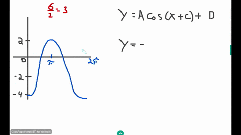 find-the-equation-of-the-following-graph-in-both-sine-and-cosine-show-work-for-all-the-val-jues-98694