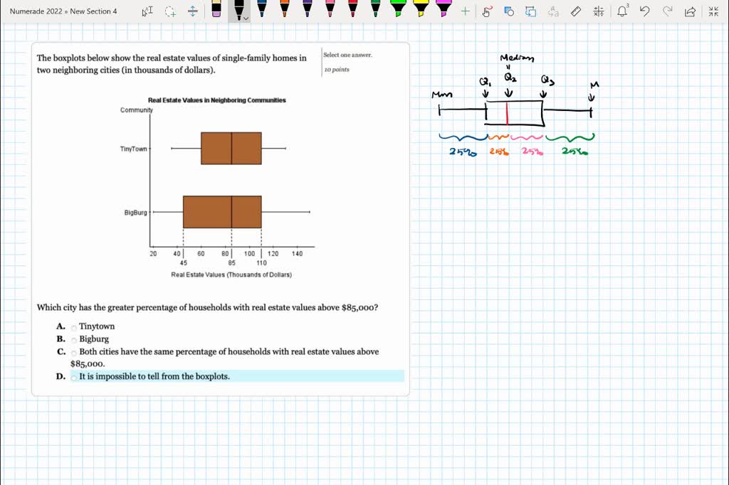 SOLVED The boxplots below show the real estate values of singlefamily