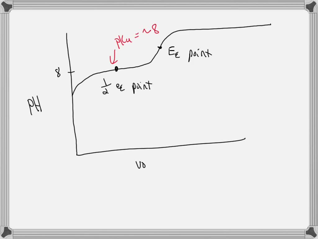 SOLVED 1.0 mL of 0.06 M TRIS hydrochloride (C8H11NO3 HCl) is titrated