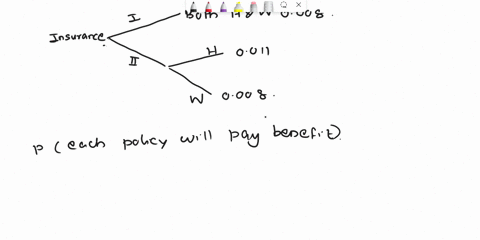 example-5-an-insurance-company-has-written-two-life-insurance-policies-for-husband-and-wife_-policy-pays-10000-to-their-estate-if-both-husband-and-wife-die-during-the-year-policy-2-pays-s100-48657