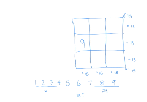 complete-the-following-magic-square-using-the-whole-numbers-19-each-row-column-and-diagonal-must-have-the-same-sum