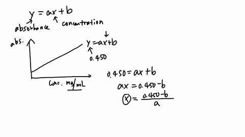 unknown-sample-the-absorbance-was-0450-calculate-the-protein-concentration-ol-your-sample-1-pt-for-correct-answer-pt-for-showing-your-work-sample-2-you-take-your-protein-sample-of-unknown-co-90981