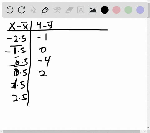 find-the-correlation-coefficient-and-regression-line-equation-for-the-following-data-x-65-66-67-68-69-70-y-67-68-64-72-70-67-28337