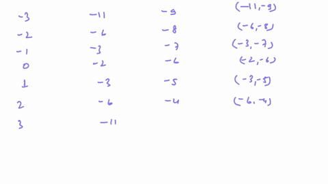 graph-the-curve-given-by-the-parametric-equations-below-and-show-its-orientation-x-2-2-yt-6-3t3-88976