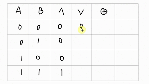 evaluate-each-of-these-expressions-a-1-1000-0-1011-v-1-1011-6-0-1111-1-0101-v-0-1000-c-0-1010-11011-0-1000-d-1-1011-v-0-1010-1-0001-v-1-1011-02005