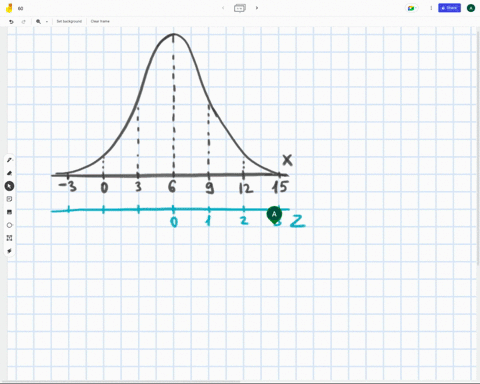 The graph of a normal curve is given on the right. Use the...