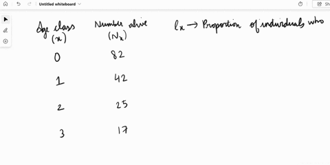 age-class-number-alive-n-fill-in-the-table-above-by-calculating-the-following-life-tables-values-calculate-the-proportion-of-individuals-surviving-to-each-age-class-with-respect-to-the-initi-59293