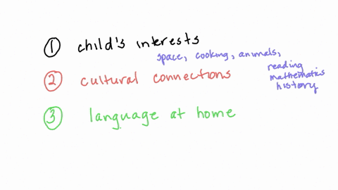 describe-3-things-you-might-do-in-your-classroom-to-demonstrate-respect-for-the-individual-characteristics-of-children-such-as-their-needs-interests-home-language-and-culture-one-example-might-be-keep