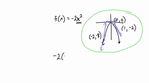 sketch-the-graph-of-function-fx-2x2-and-sketch-the-three-tangent-lines-to-the-graph-at-the-points-where-x-is-2-0-and-1