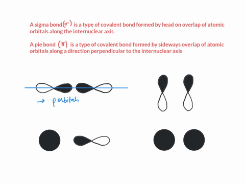 when-allowed-to-overlap-as-shown-which-pair-of-orbitals-will-result-in-the-formation-of-a-pi-bond-55042