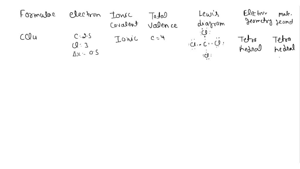 SOLVED Procedure Using the following molecular modeling simulation