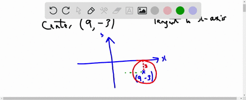 find-the-standard-form-of-the-equation-of-the-circle-having-the-following-properties-center-at-the-point-93-tangent-to-the-x-dash-axis-type-the-standard-form-of-the-equation-of-this-circle-p-72405