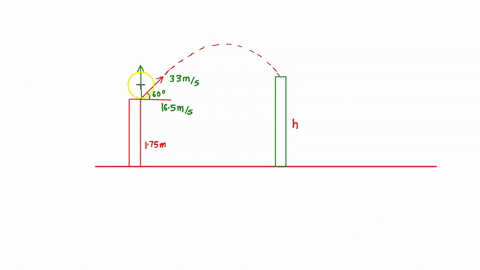 an-arrow-is-shot-from-a-height-of-175-m-toward-a-cliff-of-height-h-it-is-shot-with-a-velocity-of-33-ms-at-an-angle-of-60-above-the-horizontal-it-lands-on-the-top-edge-of-the-cliff-374-s-late-11742