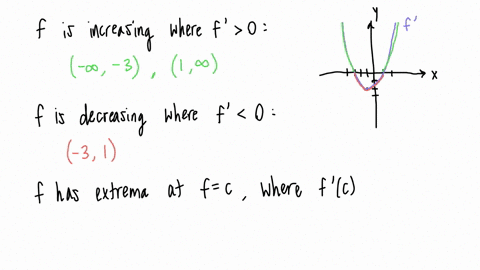 the-graph-of-derivative-is-shown-to-the-right-use-the-information-in-the-graph-to-determine-where-f-is-increasing-or-decreasing-and-the-x-values-any-extrema_-then-sketch-possible-graph-of-wh-85086