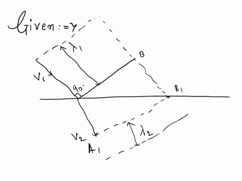 water-waves-that-change-direction-due-to-changing-wavelengths-are-demonstrating-a-diffraction-b-reflection-c-refraction-d-deflection-69906