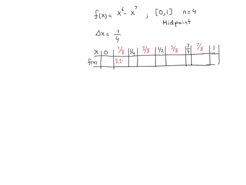 Use the Midpoint Rule with n = 4 to approximate the area of...