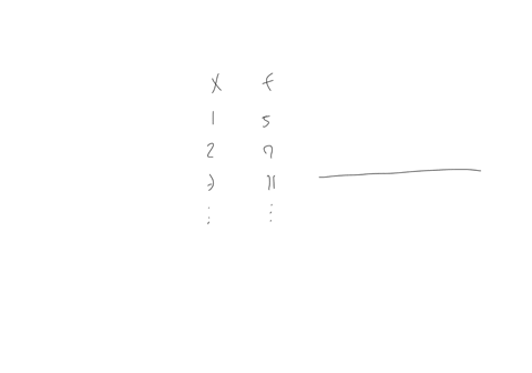 a-new-retail-store-opened-three-months-ago-and-is-now-using-all-available-information-to-analyze-their-data-using-the-data-file-answer-the-following-1-create-a-frequency-distribution-for-the-62598