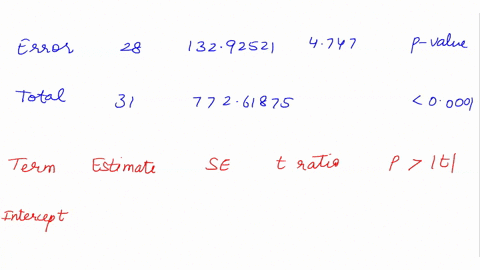 the-nfl-keeps-track-of-large-number-of-statistics-during-the-football-sezson-for-2009-the-number-of-points-scored-per-game-ind-how-it-related-such-variables-as-the-number-of-passes-attempted-77903