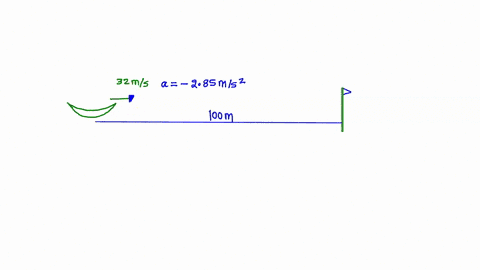 a-speedboat-moving-at-320-ms-approaches-a-no-wake-buoy-marker-100-m-ahead-the-pilot-slows-the-boat-with-a-constant-acceleration-of-285-ms2-by-reducing-the-throttle-a-how-long-does-it-take-th-65102
