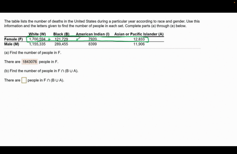 the-table-lists-the-number-of-deaths-in-the-united-states-during-a-particular-year-according-to-race-and-gender-use-this-information-and-the-letters-given-to-find-the-number-of-people-in-eac-59135