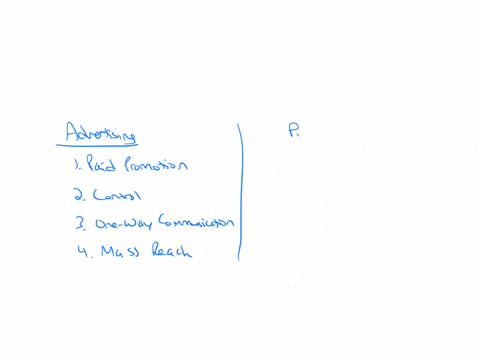 how-is-advertising-described-compared-to-public-relations-citation-and-referencing