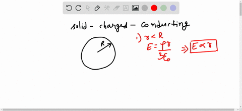 which-of-the-following-graph-represents-the-magnitude-of-the-elctrical-field-as-a-fuction-of-the-distance-from-the-center-of-the-solid-charged-conducting-sphere-of-radius-r-explain