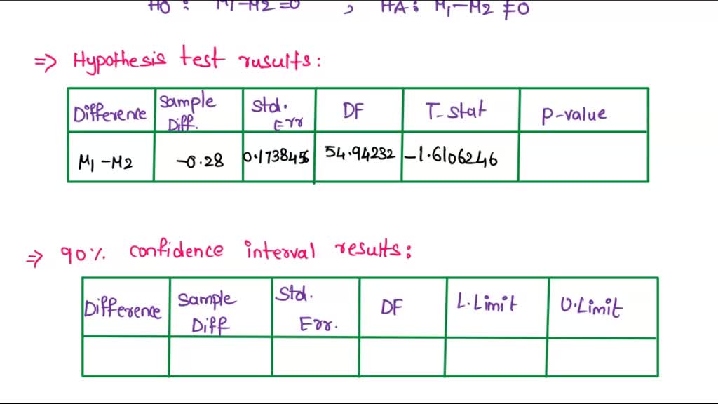 Solved B Test The Claim By Constructing An Appropriate Confidence