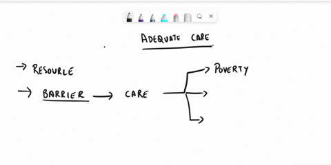 what-are-the-three-major-barriers-to-adequate-care-57297