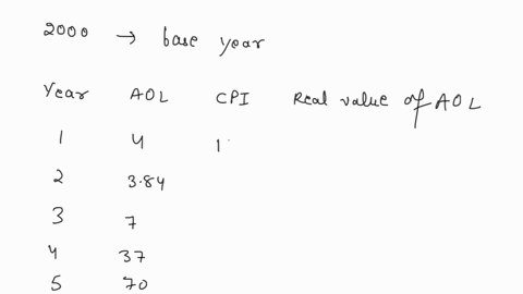 chapter1-l-the-first-column-of-the-following-table-describes-the-price-movement-of-aol-corporation-stock-over-a-five-year-period-the-second-column-gives-the-periods-consumer-price-index-calc-67651
