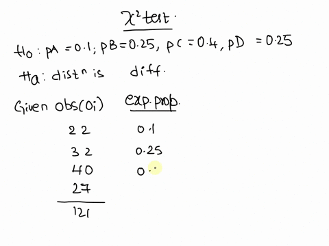 you-are-conducting-a-multinomial-goodness-of-fit-hypothesis-test-for-the-claim-that-the-4-categories-occur-with-the-following-frequencies-hoho-pa01-pb025-pc04-pd025-complete-the-table-report-23871