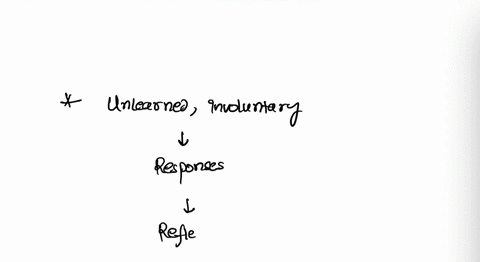 unlearned-involuntary-responses-that-occur-automatically-in-the-presence-of-certain-stimuli-are-known-as-______________-16475