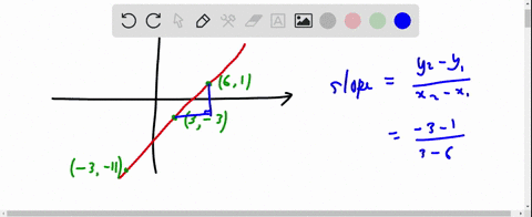 write-the-equation-of-the-line-in-fully-simplified-slope-intercept-form-99308