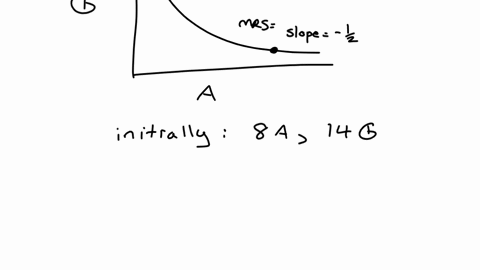 if-we-graph-mary-granolas-indifference-curves-with-avocados-on-the-horizontal-axis-and-grapefruits-on-the-vertical-axis-then-whenever-she-has-more-grapefruits-than-avocados-the-slope-of-her-41023