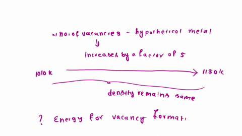 the-number-of-vacancies-in-some-hypothetical-metal-increases-by-a-factor-of-5-when-the-temperature-is-increased-from-1010-k-to-1150-k-calculate-the-energy-in-kjmol-for-vacancy-formation-assu-69976