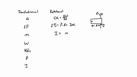 analogies-exist-between-rotational-and-translational-physical-quantities-as-shown-in-the-table-belowfor-your-discussion-post-extend-this-idea-to-identify-and-explainusing-sentencesthe-rotati-05435