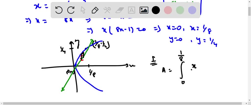 SOLVED: Draw and set up the integrals for the area enclosed by x = 2y2 ...