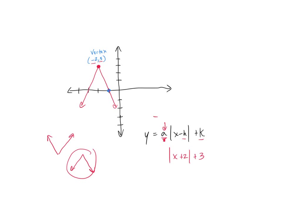 SOLVED: The graph of an absolute value function has a vertex at (-2, 3 ...