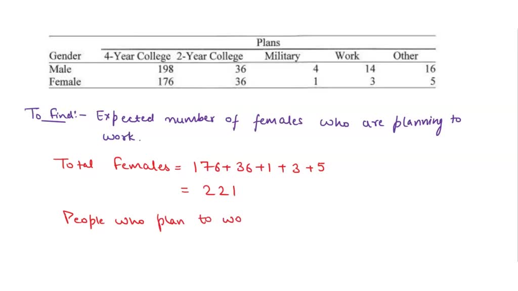 SOLVED: Prior to graduation, a high school class was surveyed about ...