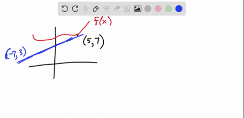 suppose-that-the-tangent-line-goes-through-the-point-73-and-is-tangent-to-a-function-y-fx-at-the-point-57-given-fx-find-f5-01925