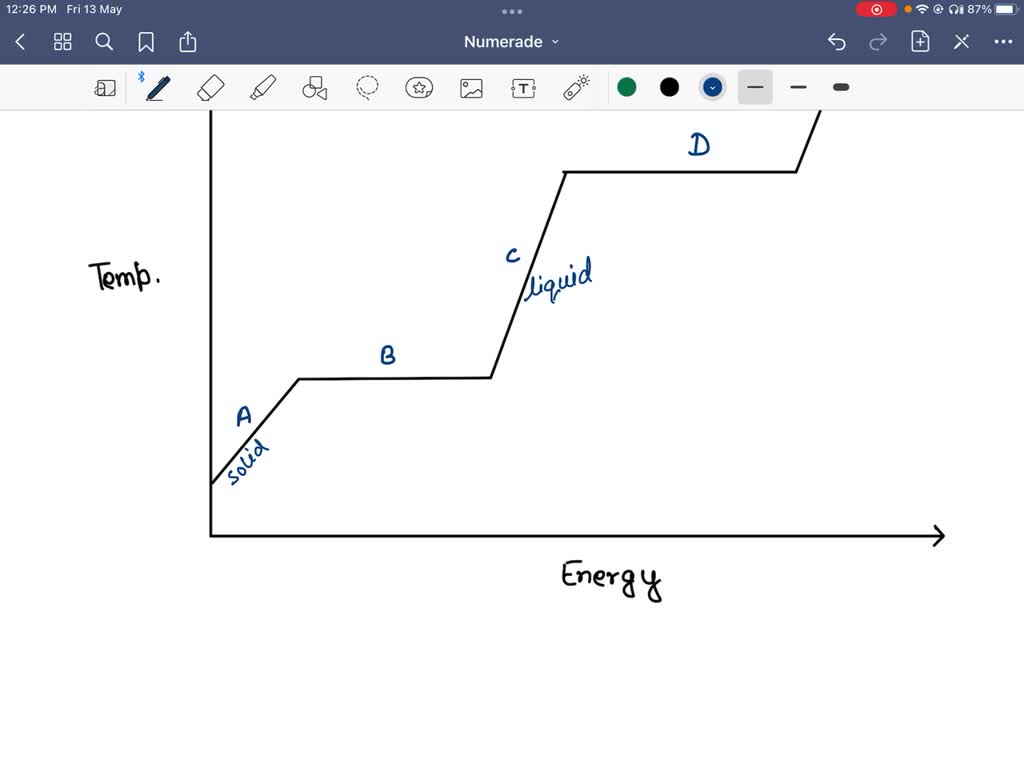 SOLVED: Consider the heating curve shown below; Voo- What statels) of