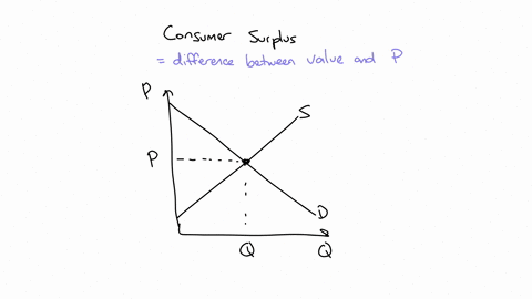 map-d-saplinglearning-below-is-the-market-for-organic-strawberries-draw-the-total-consumer-surplus-cs-on-the-graph-by-moving-the-square-labelled-cs-note-that-the-area-may-not-necessarily-be-36137