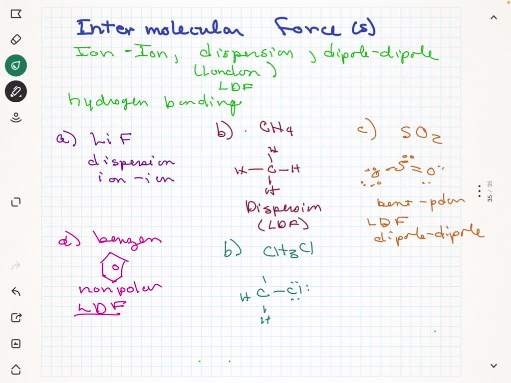 SOLVED: List The Types Of Intermolecular Forces That Exist Between ...