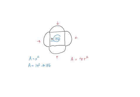 find-the-area-of-the-figure-below-composed-ofa-square-and-four-semicircles-rounded-to-the-nearest-tenths-place-14-06-answer-submit-answer-auetupt-queof2-96138